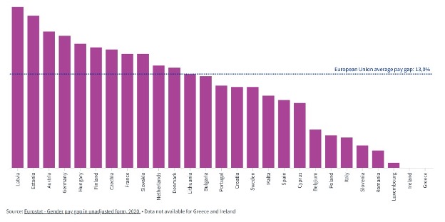 Anita graph Data EU Gender
